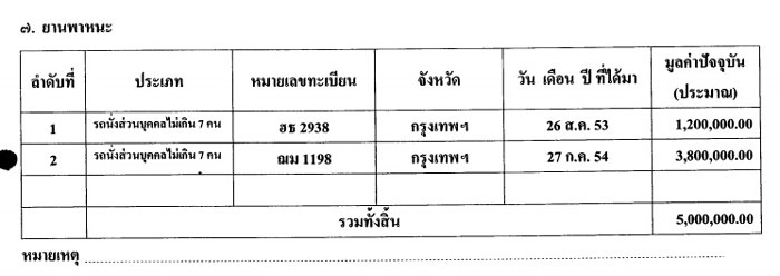 PIC รถยนตอดต รมต 3