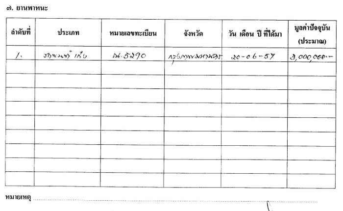 PIC รถยนตอดต รมต 4