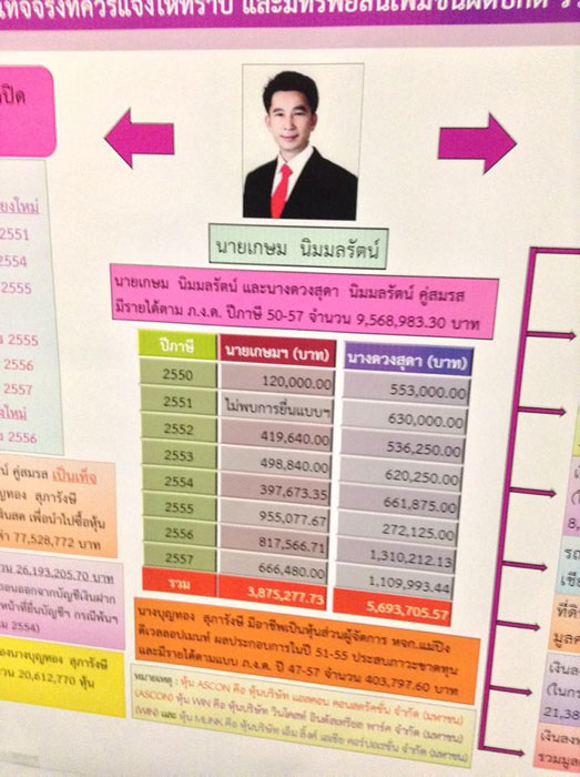 PIC ทรพยสนเกษม 3