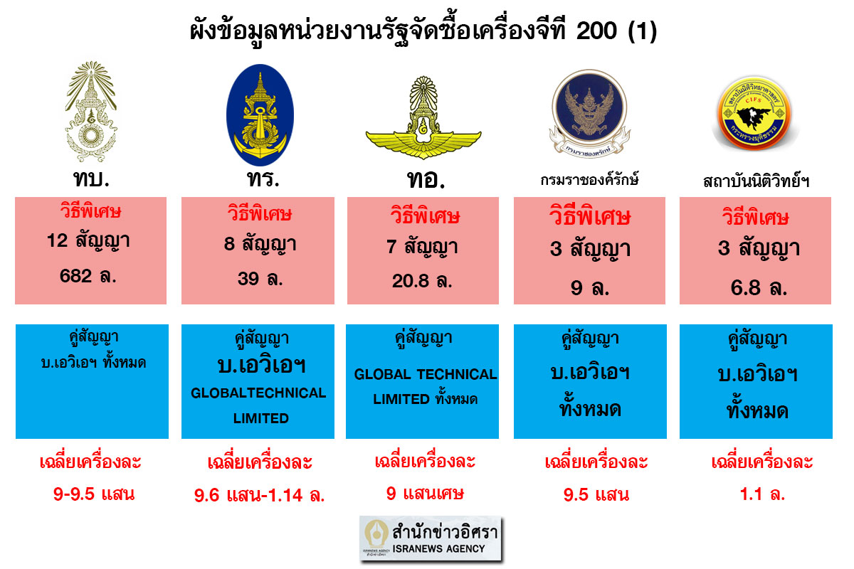 PIC infoซอจท 1