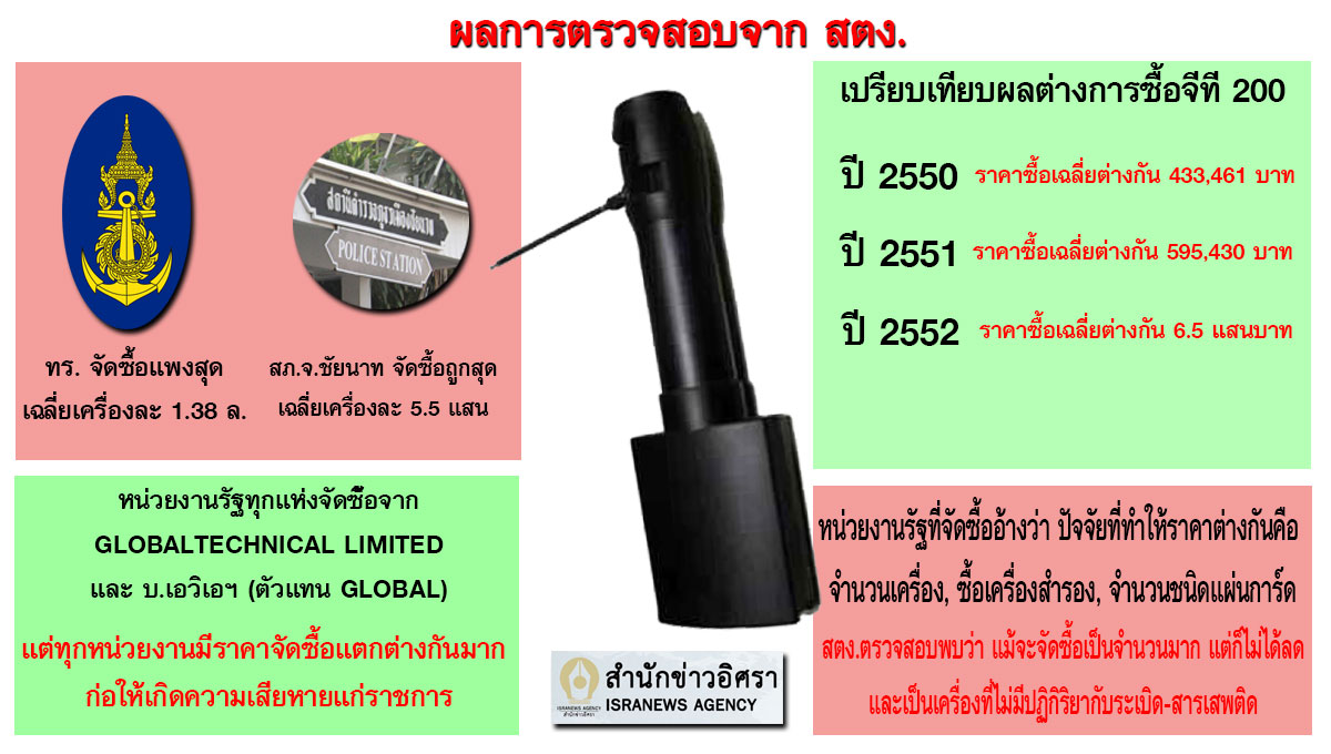 PIC infoซอจท 3
