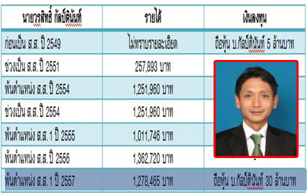 PIC worasitt 12 7 59 1