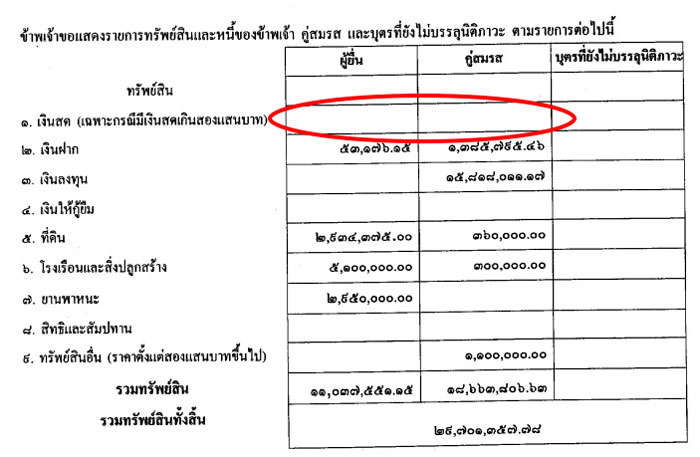 PIC ทรพยสนสมศกด 1