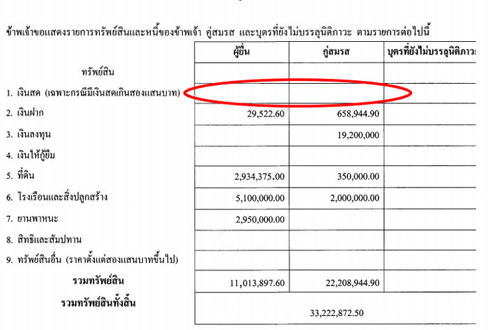 PIC ทรพยสนสมศกด 2