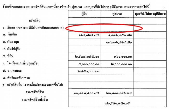 PIC ทรพยสนสมศกด 3