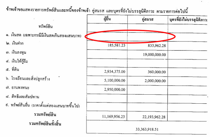 PIC ทรพยสนสมศกด 4