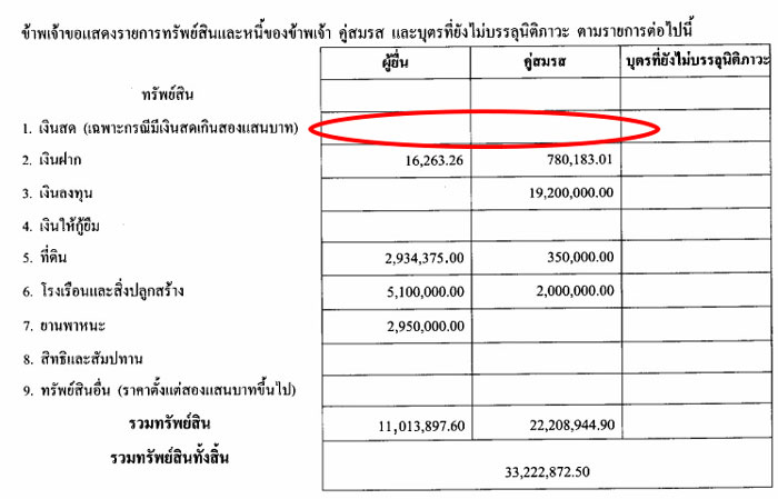 PIC ทรพยสนสมศกด 5