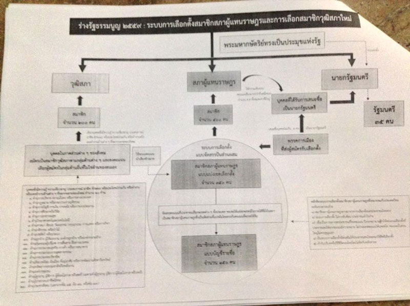 PIC เลอกตงจดสรร 1