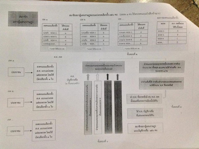 PIC เลอกตงจดสรร 2