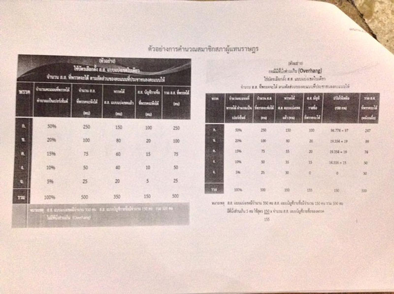 PIC เลอกตงจดสรร 3