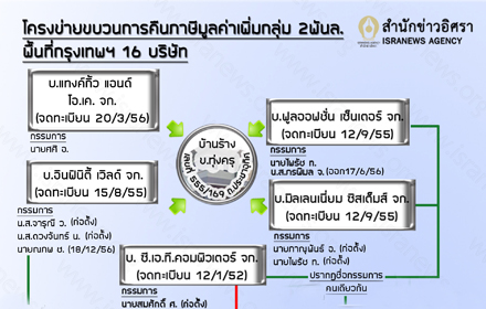 590212 info vat16 01