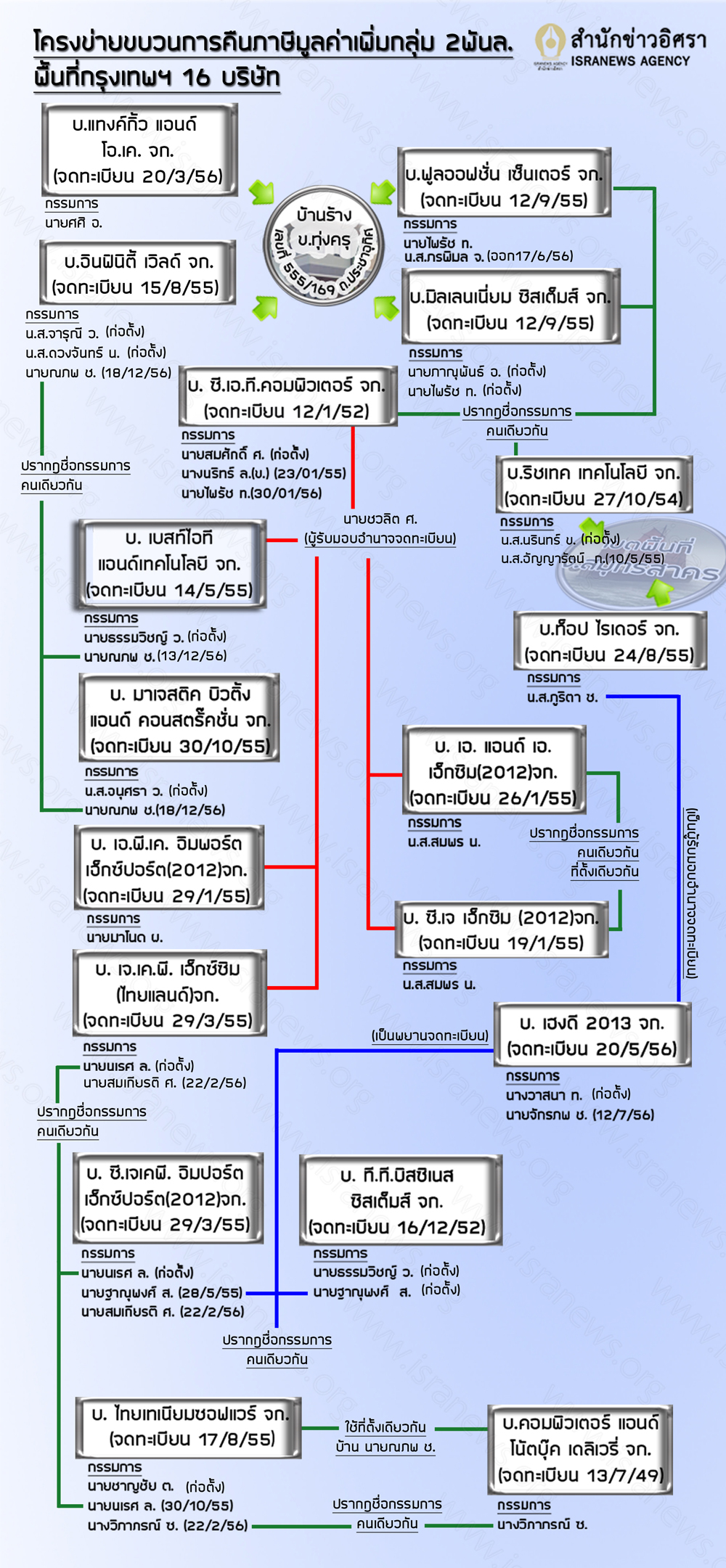 590212 info vat16 02
