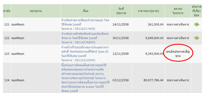 PIC เลกสรางรวราชภกด 1