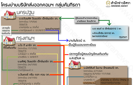 280359 info g kumpeerada 00