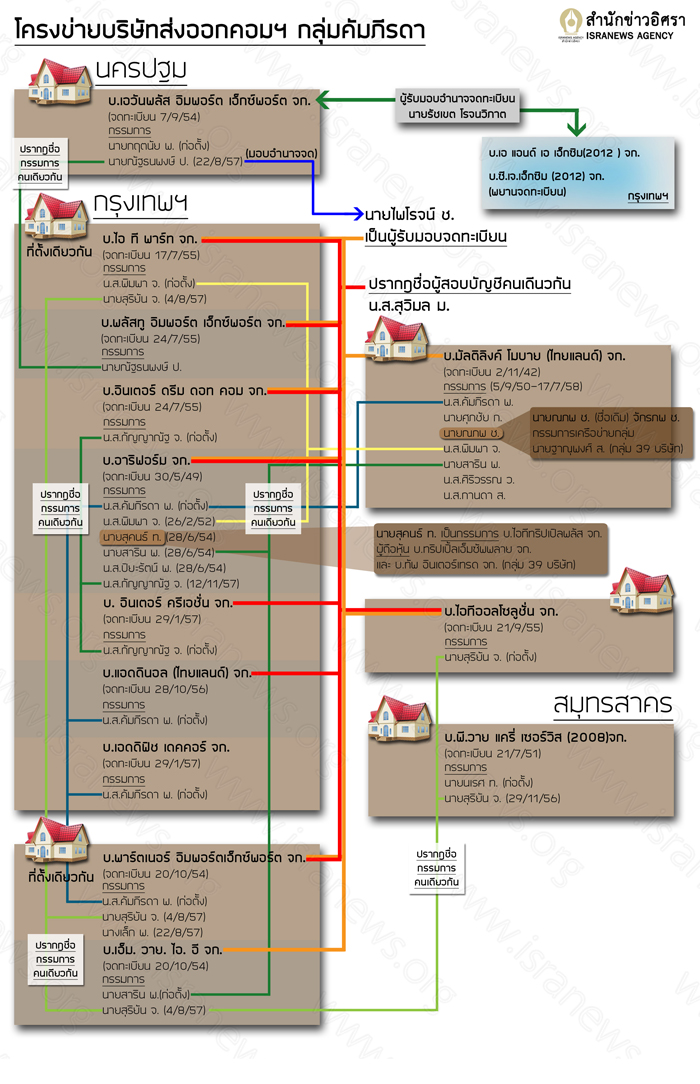 280359 info g kumpeerada 01