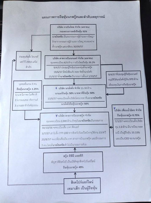 PIC ผงทมาสกต 1