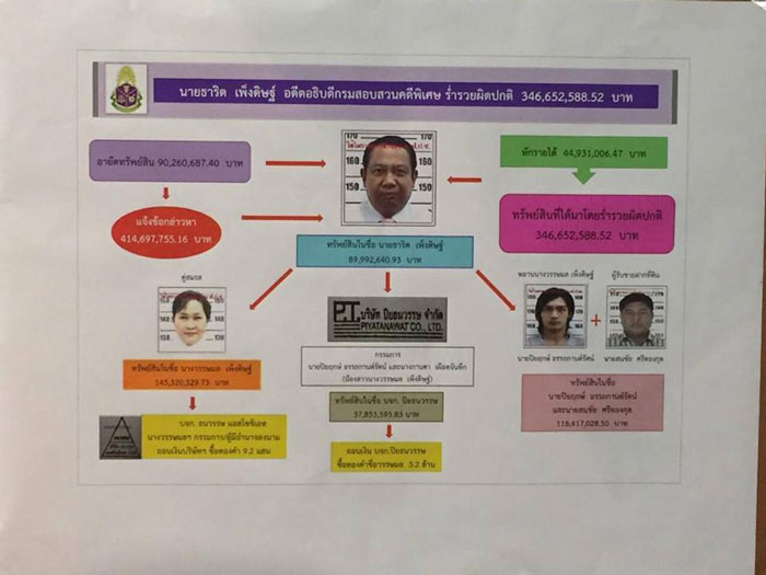 PIC แผนภาพธารต 1