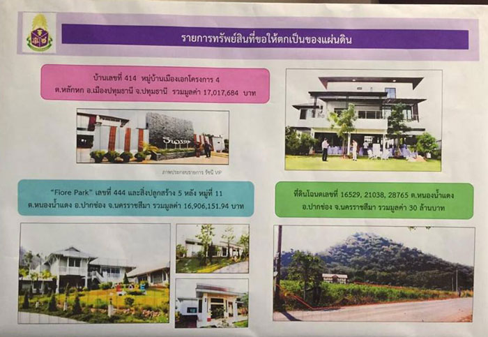 PIC แผนภาพธารต 2