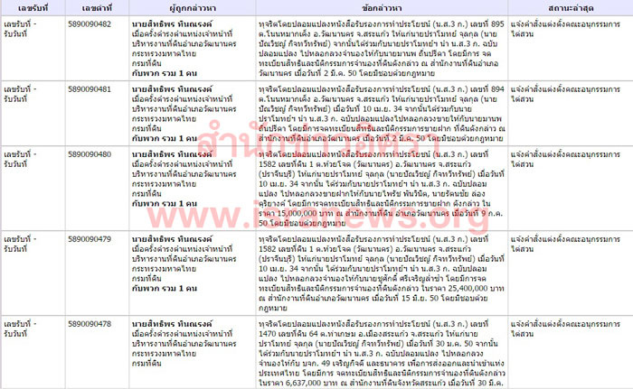 PIC นส3กสทธพร 1