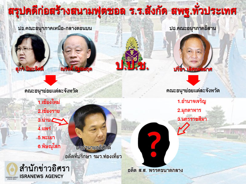 PIC สรปคดสนามฟตซอล 1