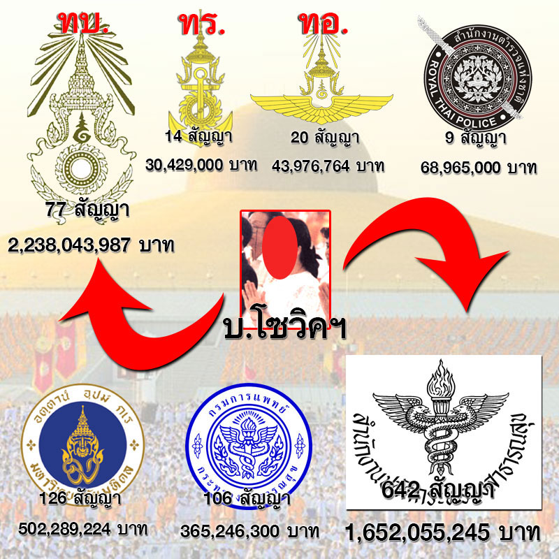 PIC อนโฟโซวค 2