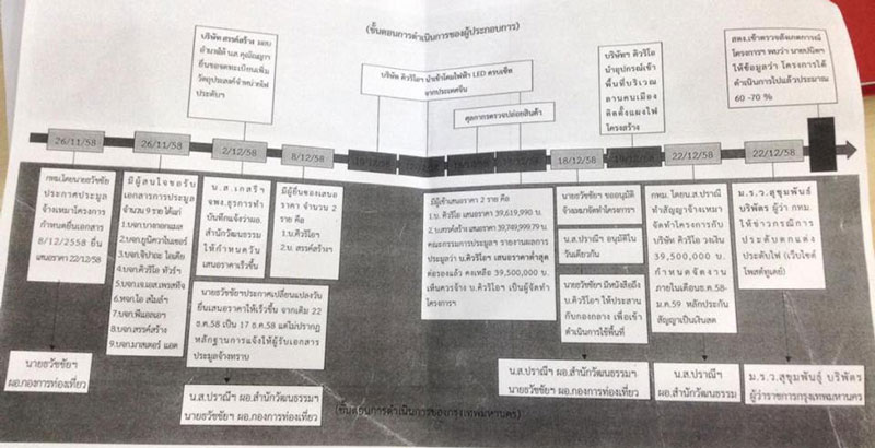 PIC ไทมไลนคดไฟ 2