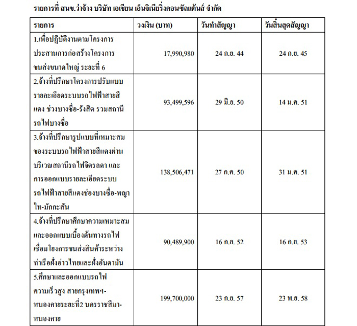030659 trainnorth 01