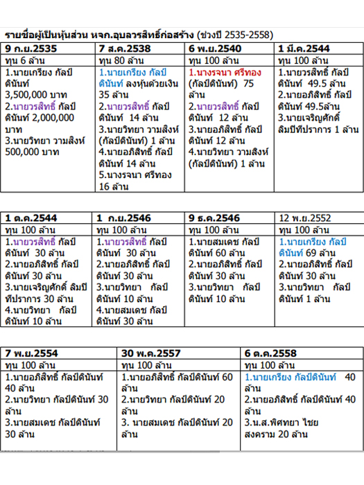 100759 kiang rojana 01jpg
