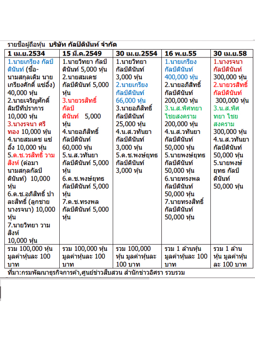 100759 kiang rojana 02jpg