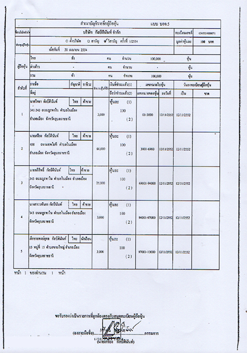 100759 kiang rojana 05