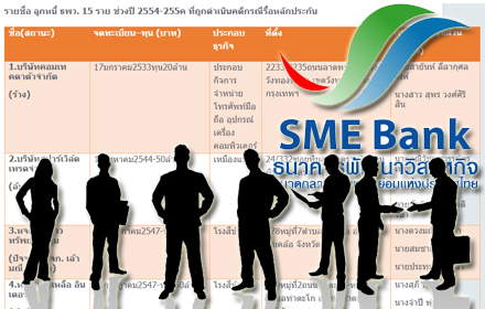 210759 smebank00 report