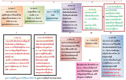 PIC infotwpsawat 1 7 59 1