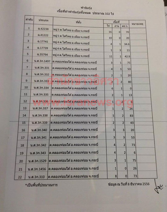 PIC ฟารมกง 1