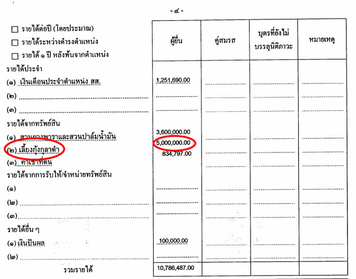 PIC รายไดสาคร 1