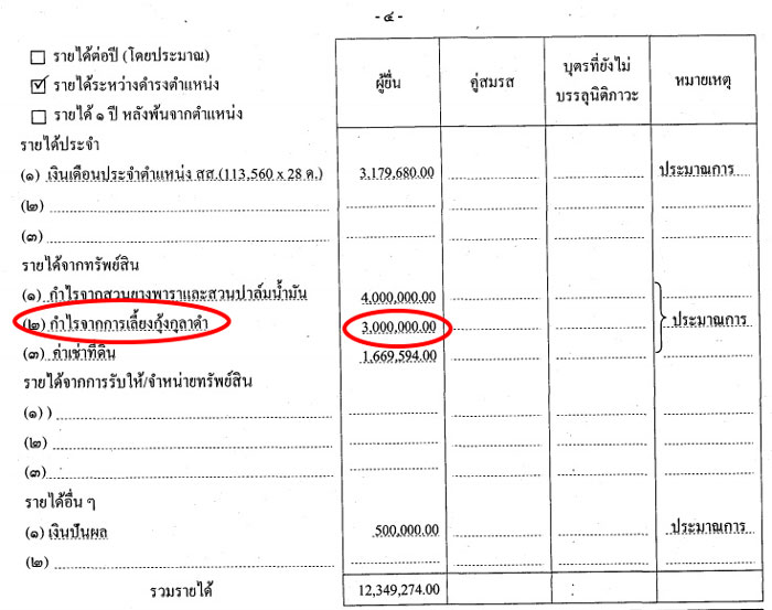 PIC รายไดสาคร 2