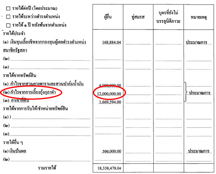 PIC รายไดสาคร 3