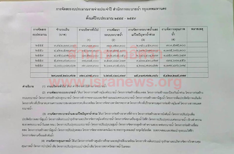 PIC สตงงบนำ 1