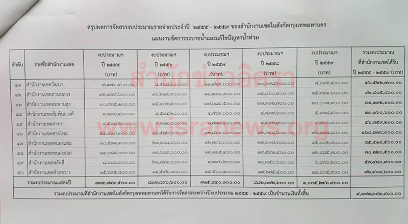 PIC สตงงบนำ 2