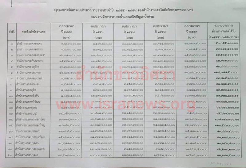 PIC สตงงบนำ 4