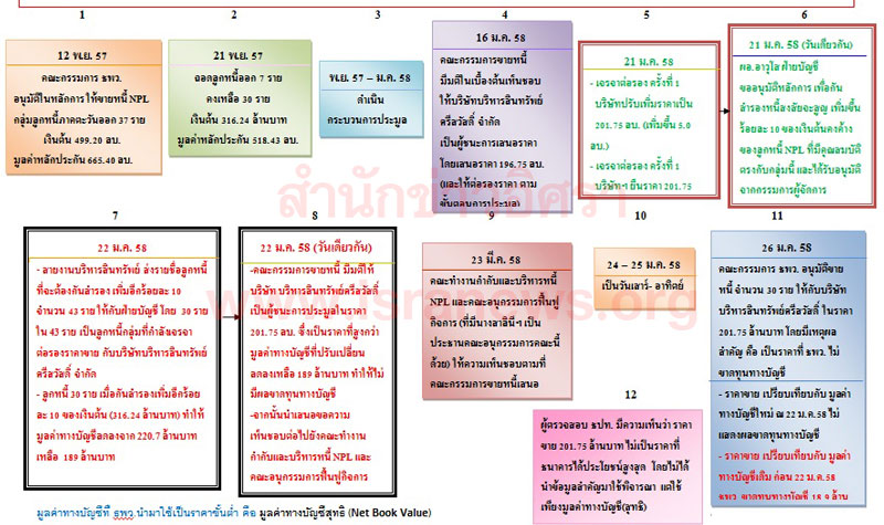 PIC อนโฟ บบสสวสด 1