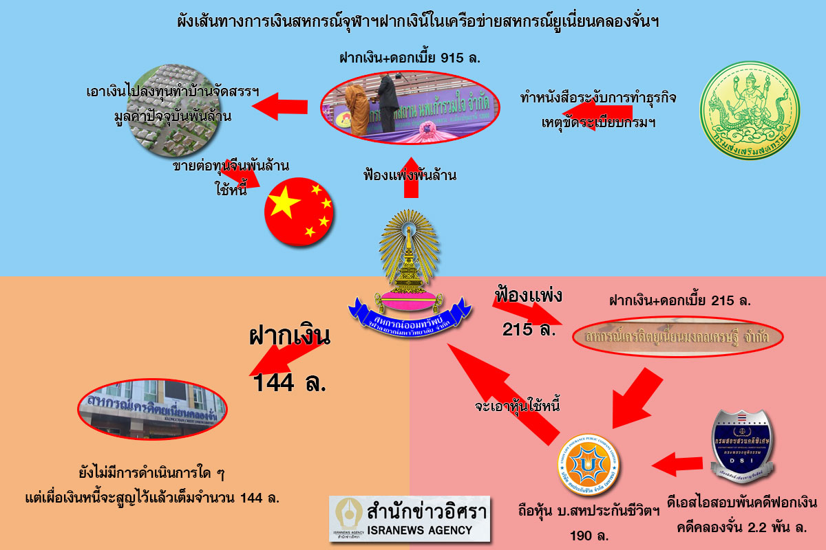 PIC อนโฟจฬา final 1