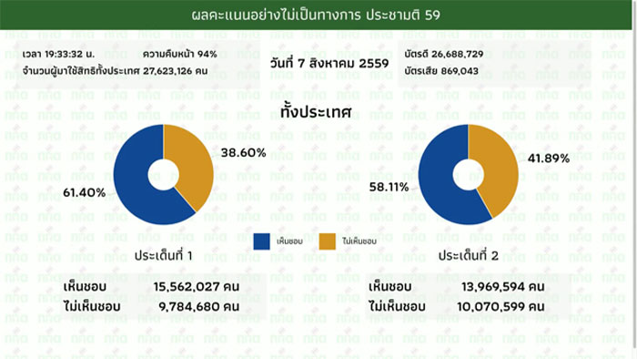PIC กกต ประชามต 1