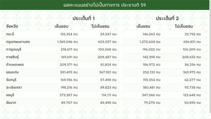 PIC กกต ประชามต 2