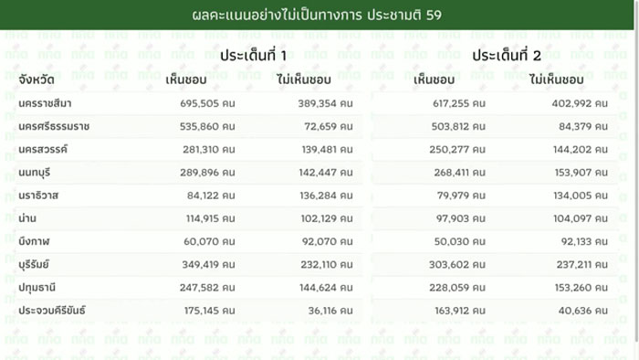 PIC กกต ประชามต 3