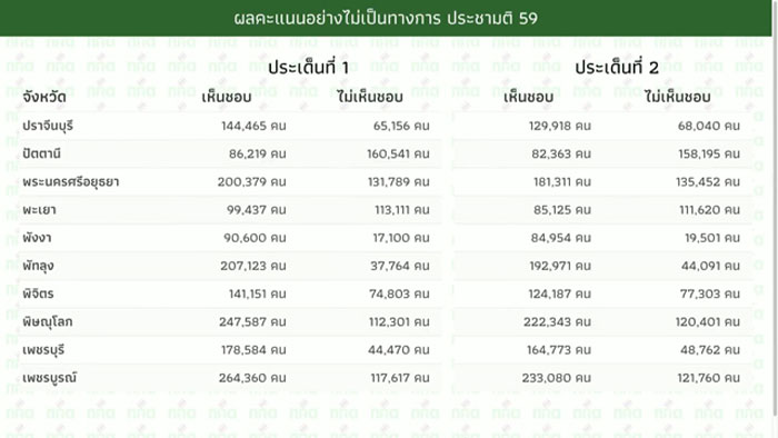 PIC กกต ประชามต 4