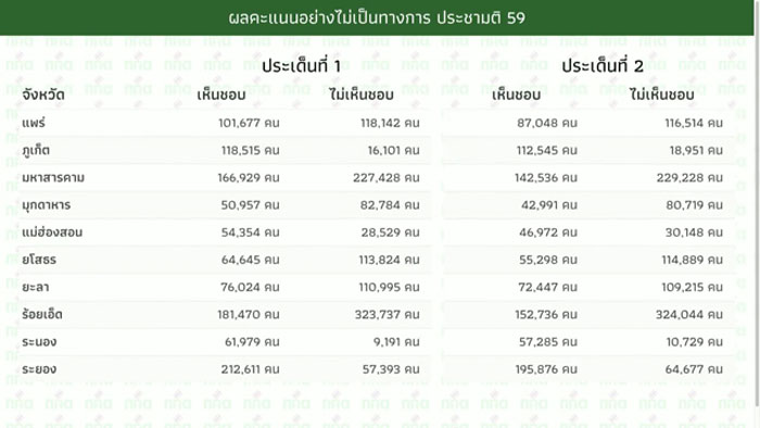 PIC กกต ประชามต 5