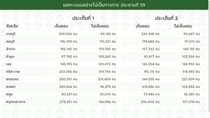 PIC กกต ประชามต 6
