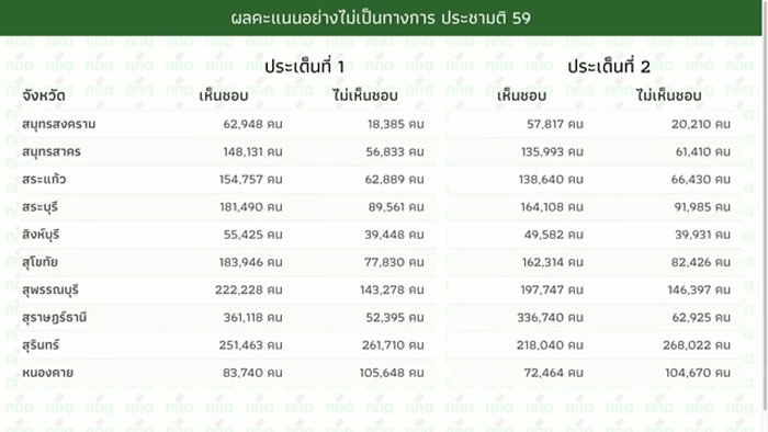 PIC กกต ประชามต 7
