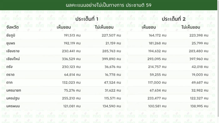 PIC กกต ประชามต 9