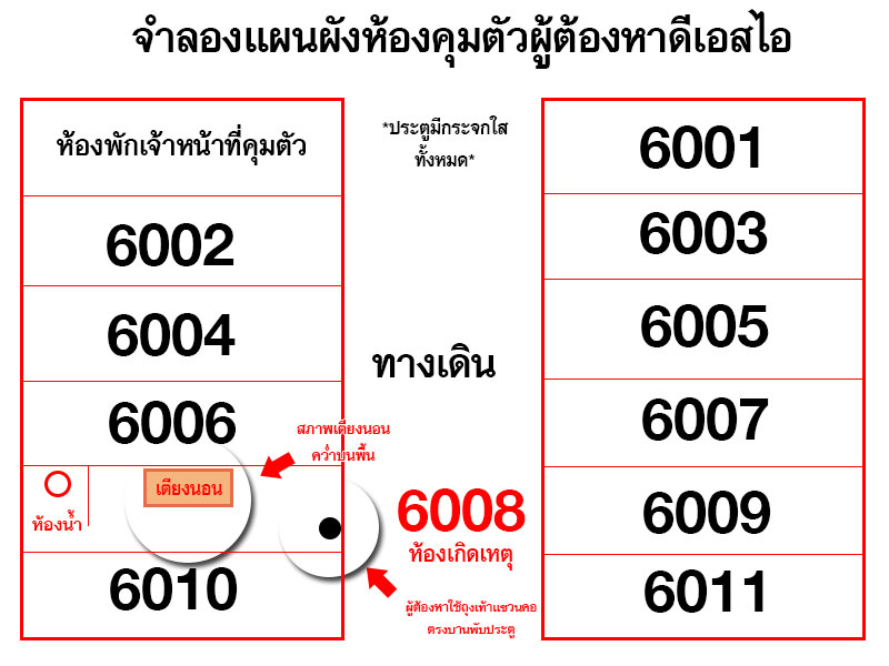 PIC อนโฟผกคอตายดเอสไอ 1